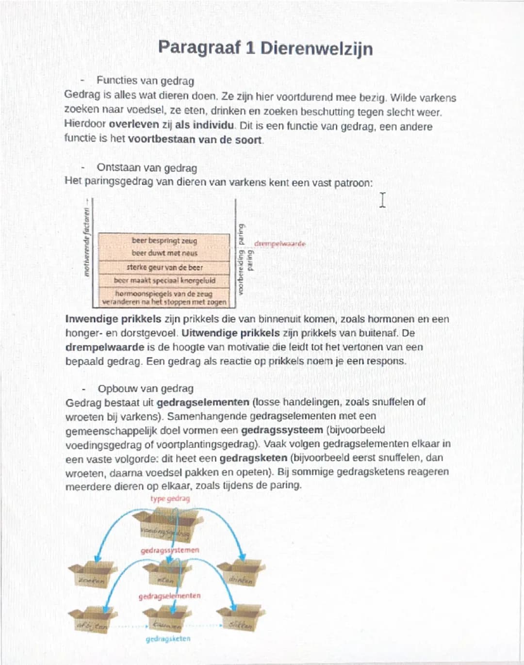 Nectar Biologie V4 H1