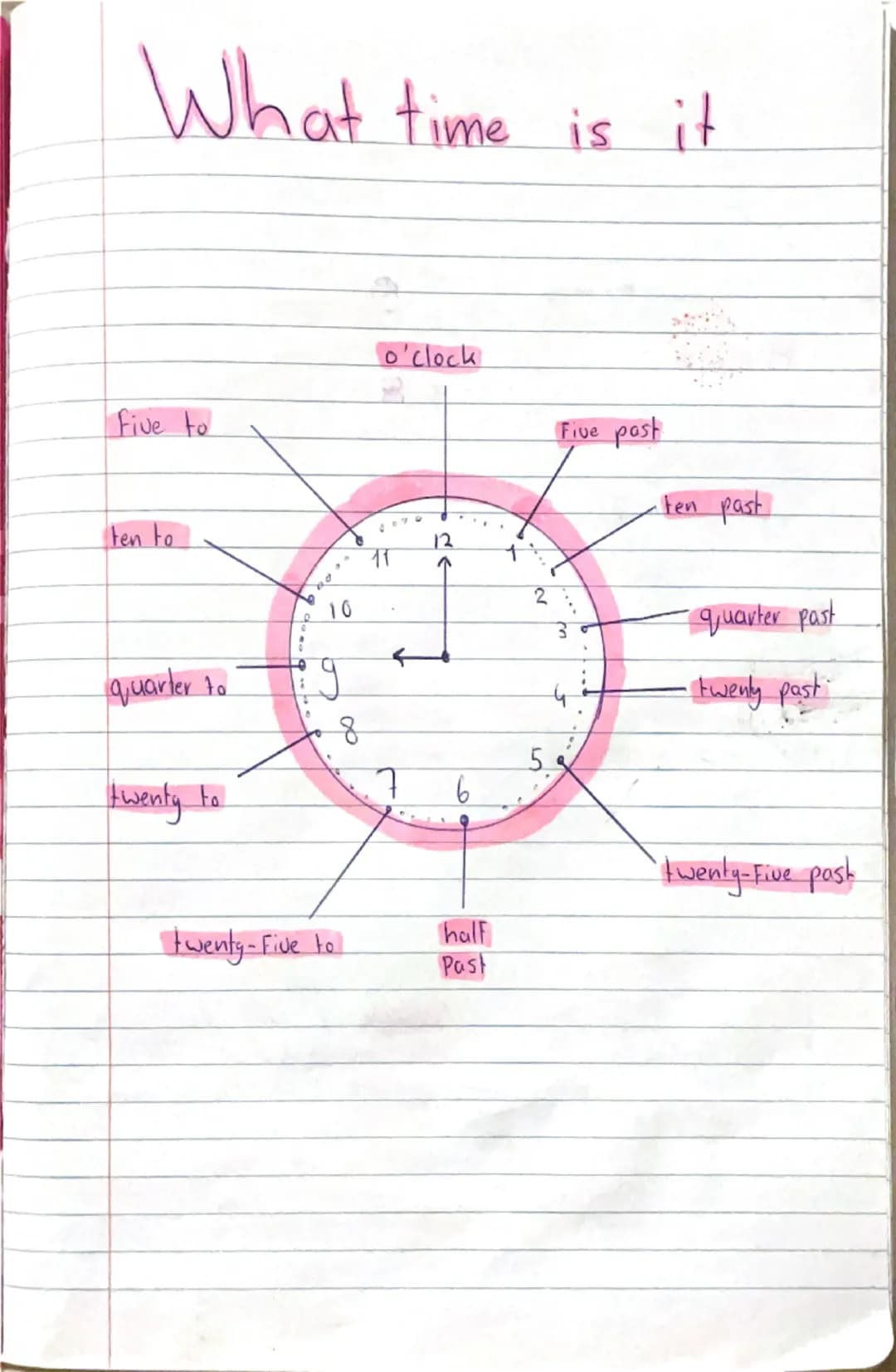 engels havo 1