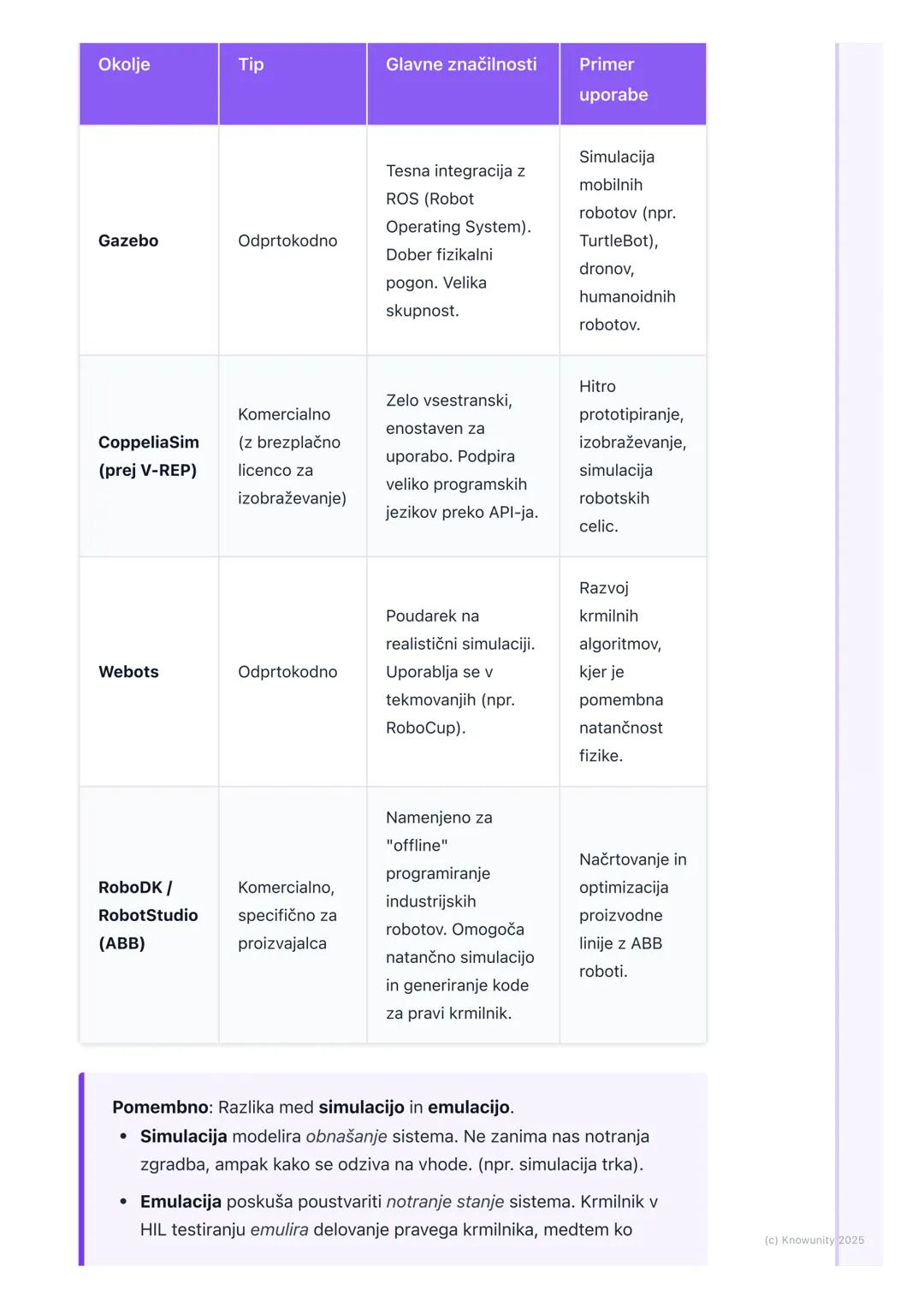 # Vmesniki za programiranje in
simulacijo

Uvod in pomen

Vmesniki za programiranje (API) in simulacijska okolja so ključna orodja pri
razvo