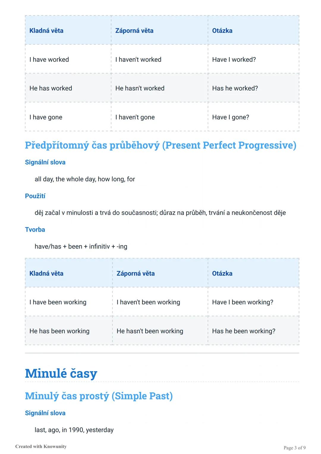 # Všechny anglické časy

Přehled všech anglických časů včetně signálních slov, použití, tvorby a příkladů vět v kladné,
záporné a tázací for