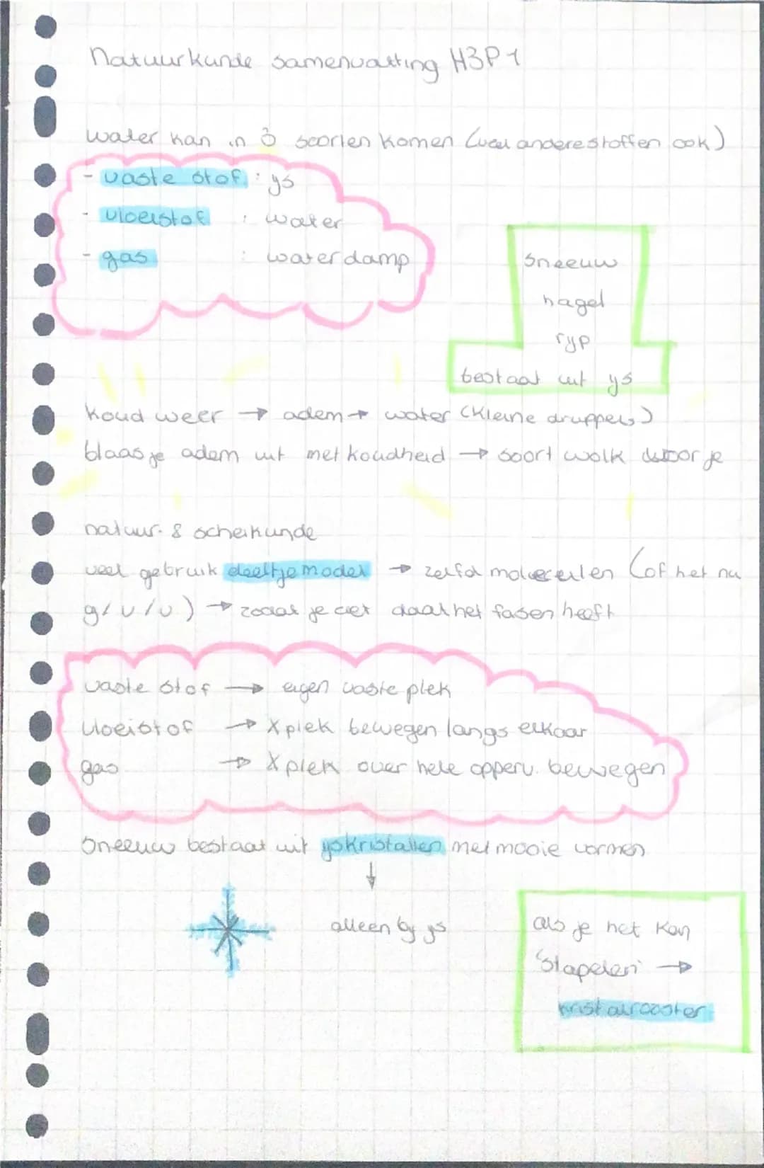 # Natuurkunde samenvatting H3P1

water kan in 3 soorten komen (wat andere stoffen ook)
- vaste stof : ijs
- vloeistof : water
- gas : waterd