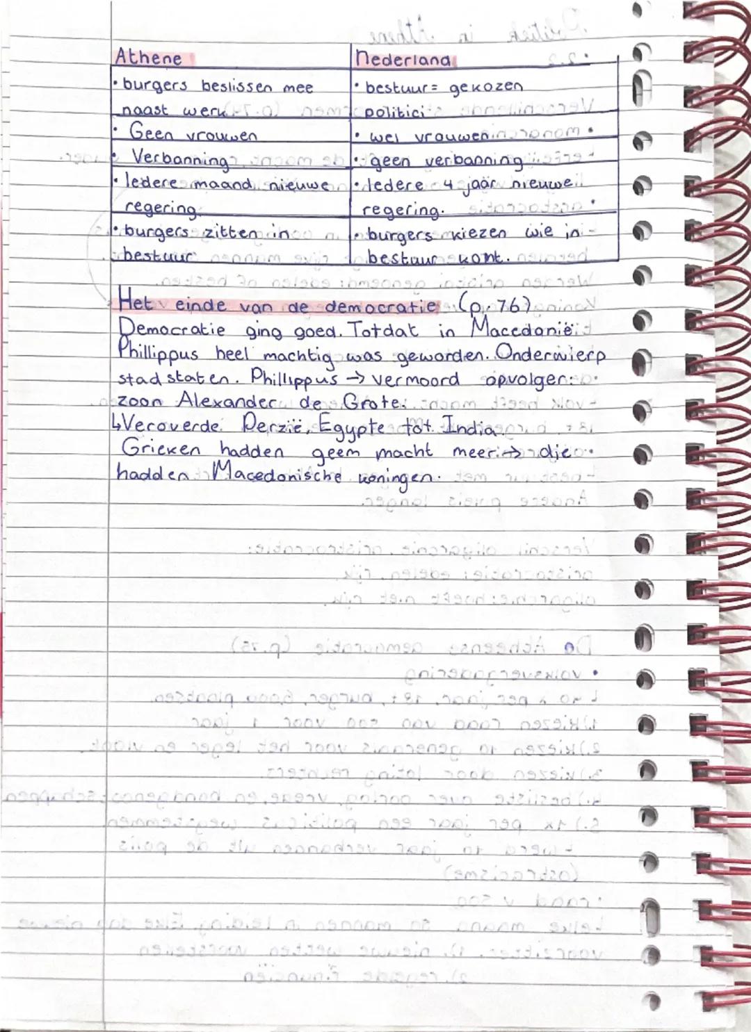 Politiek in Athene
2.2
Verschillende staatsvormen (p.74)
monarchie
- erfelijke koning heeft de macht, raad van ouderlingen (wijze oude manne