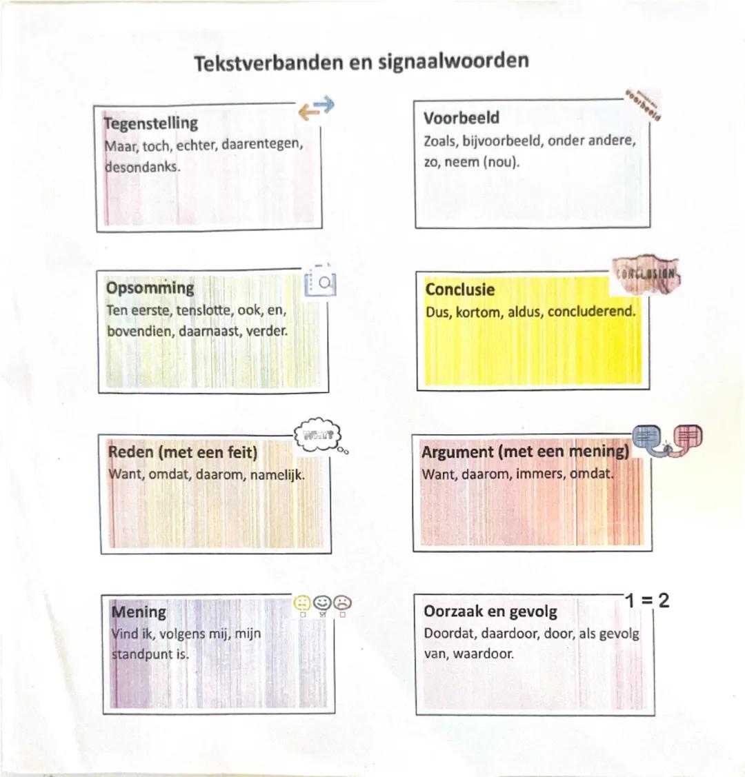 Tekstverbanden en signaalwoorden

Tegenstelling
Maar, toch, echter, daarentegen,
desondanks.

Voorbeeld
Zoals, bijvoorbeeld, onder andere,
z