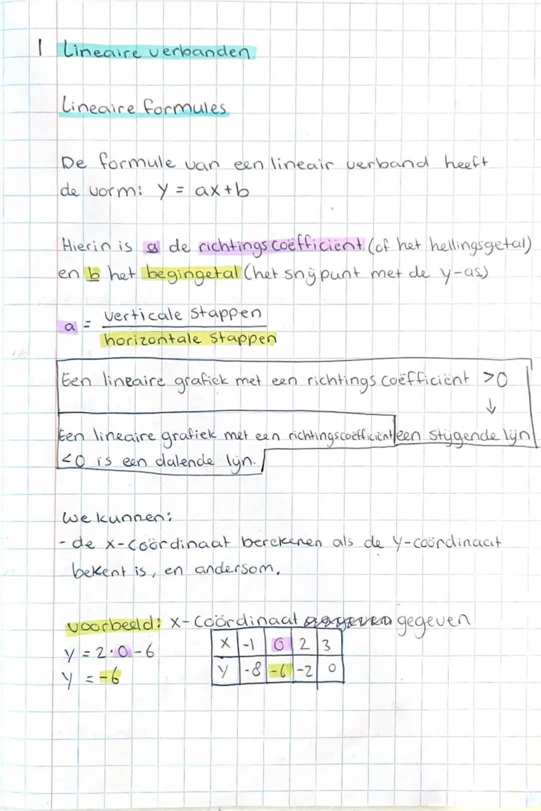 # Lineaire verbanden

Lineaire formules

De formule van een lineair verband heeft
de vorm: y = ax + b

Hierin is a de richtingscoëfficient (
