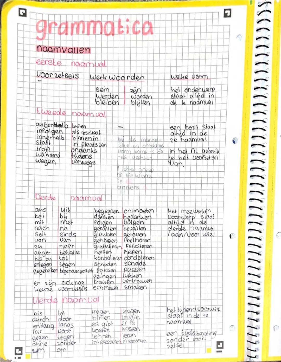 # grammatica
naamvallen

eerste naamual

Voor zetsels Werk woorden

sein | zyn
---|---
Werden | Worden
bleiben | blyven

tweede naam vall

a