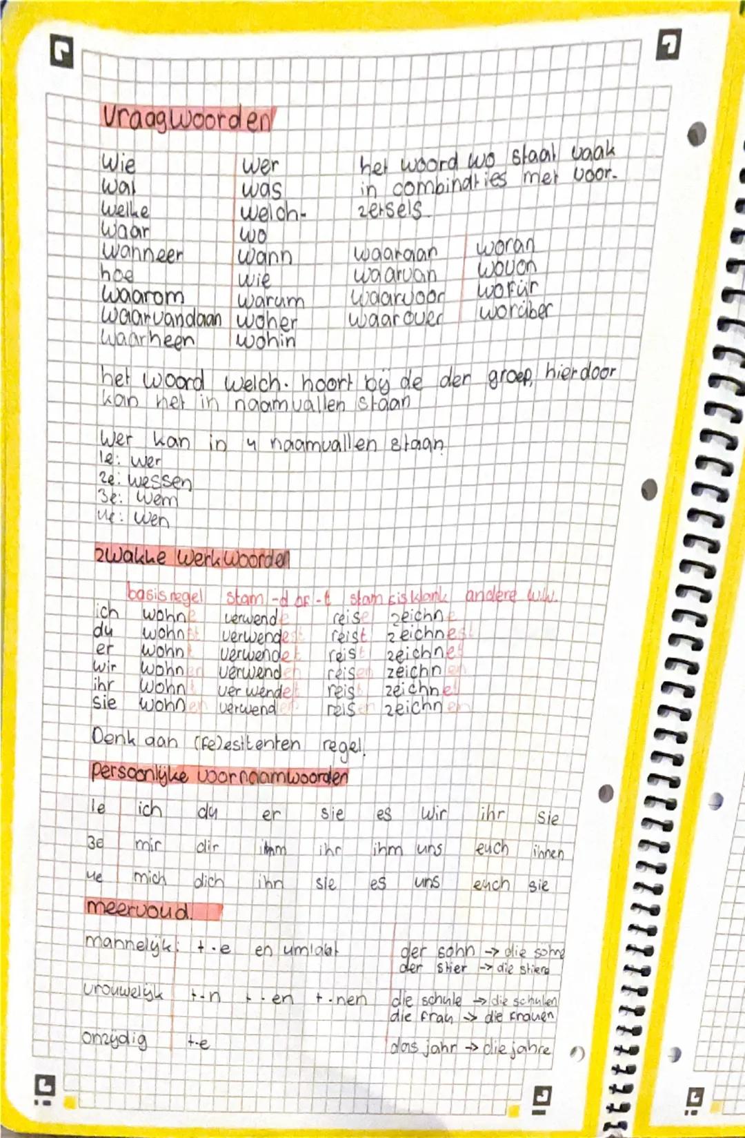 # grammatica
naamvallen

eerste naamual

Voor zetsels Werk woorden

sein | zyn
---|---
Werden | Worden
bleiben | blyven

tweede naam vall

a