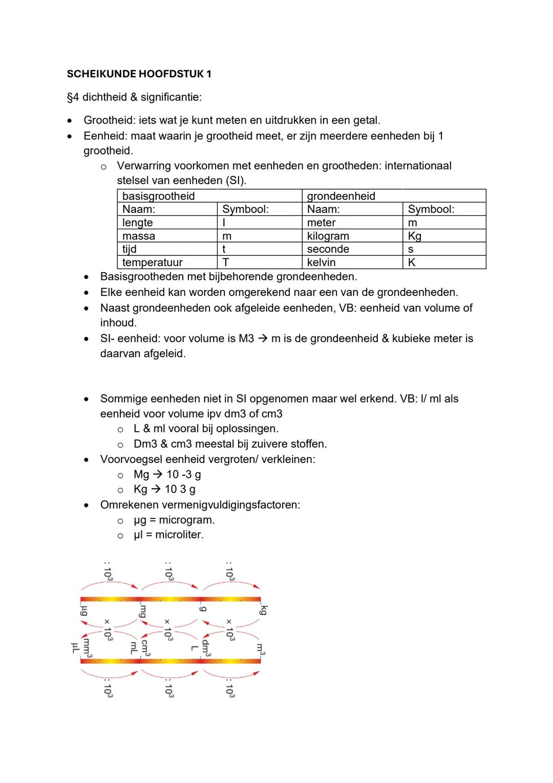 SCHEIKUNDE HOOFDSTUK 1

§1 zuivere stof & mengsel:

- Macroniveau: waarnemen met zintuigen.
- Microniveau: niet waarnemen met zintuigen --> 