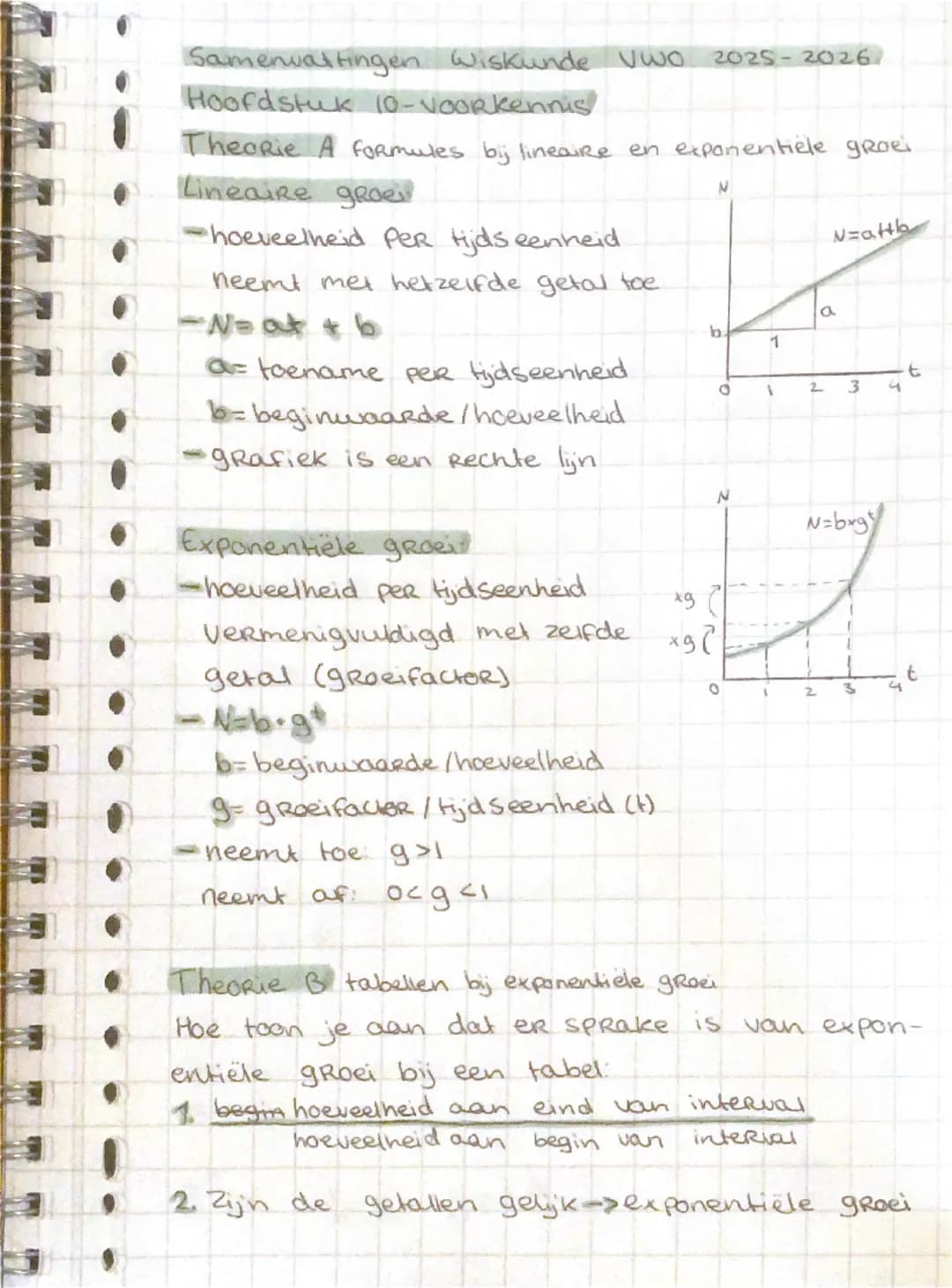 Samenvattingen Wiskunde vwo 2025-2026
Hoofdstuk 10-Voorkennis
Theorie A Formules bij lineaire en exponentiele groei
Lineaire groei
-hoeveelh