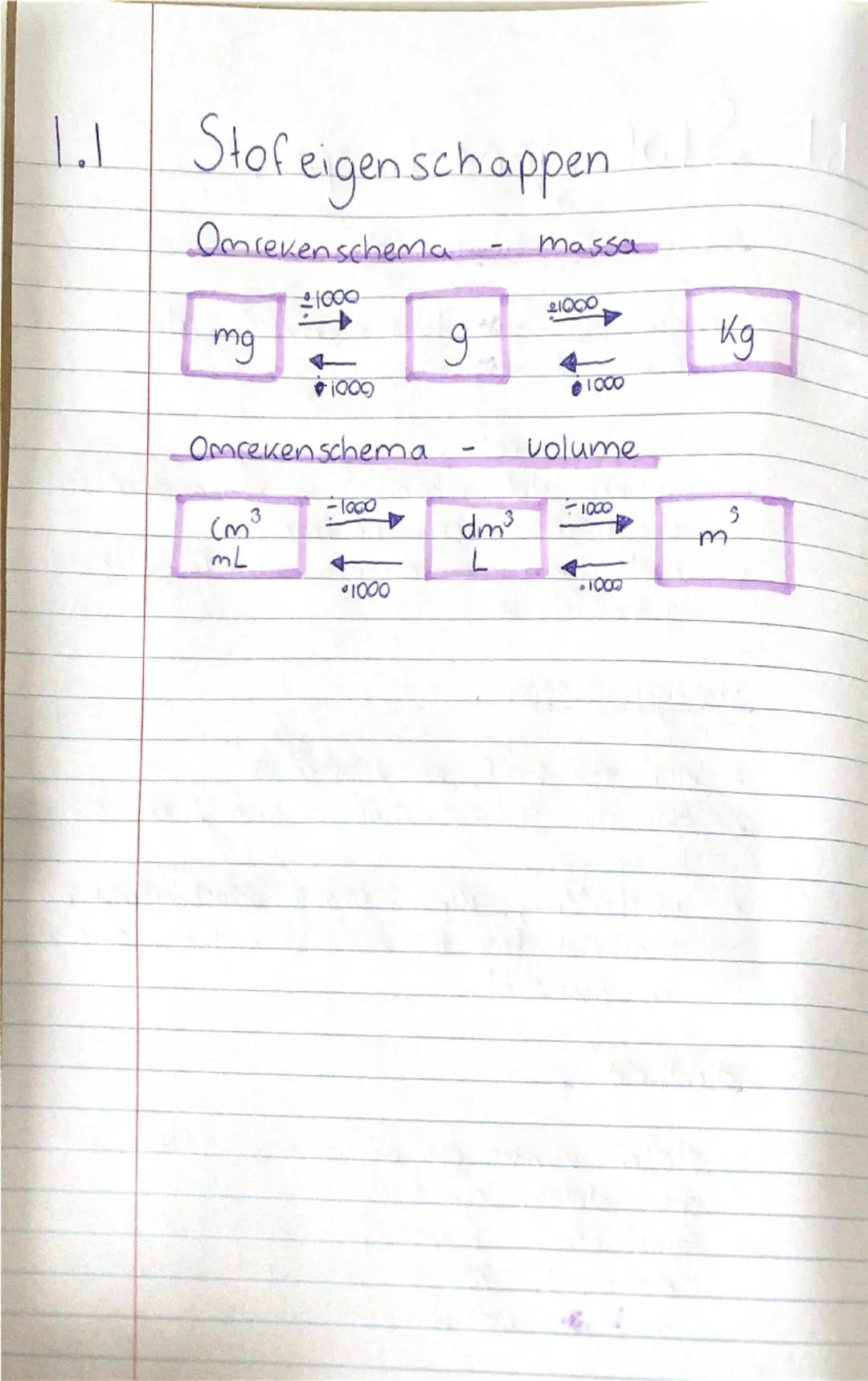 1.1 Stofeigenschappen.

mengsel of zuivere stof

mengsel $\rightarrow$ twee of meerdere stoffen
zuivere stof $\rightarrow$ een stef

-	 elke