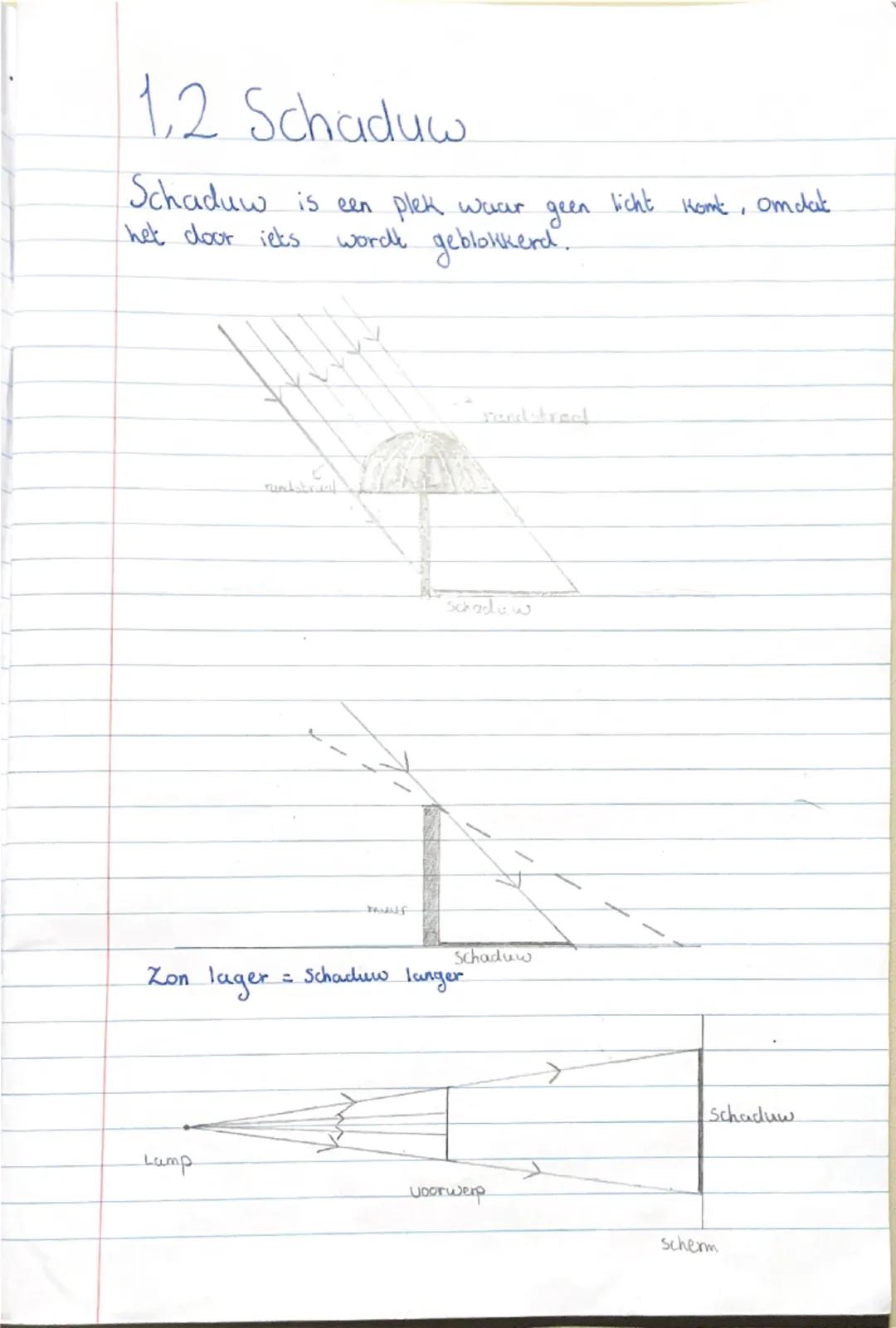 Wat is Schaduw? Uitleg en Voorbeelden