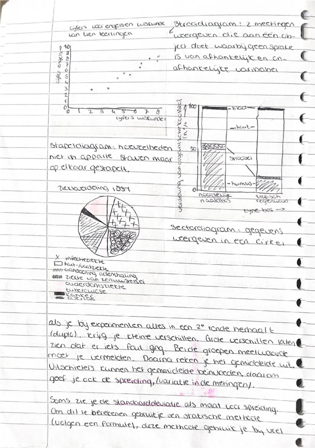 3
wetenschappelijk onderzoek
biologie hoofdstuk 3 wch
3.1 een controle-experiment toont aan dat je onderzoek
valide is (je meet echt wat je 
