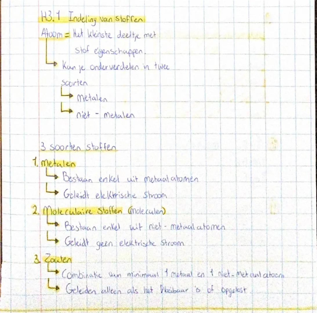 H3.1 Indeling van Stoffen
Atoom = het kleinste deeltje met
Stof eigenschappen
→ Kan je onderverdelen in twee
soorten
→ Metalen
→ niet - meta