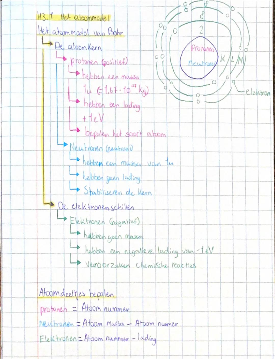 H3.1 Indeling van Stoffen
Atoom = het kleinste deeltje met
Stof eigenschappen
→ Kan je onderverdelen in twee
soorten
→ Metalen
→ niet - meta