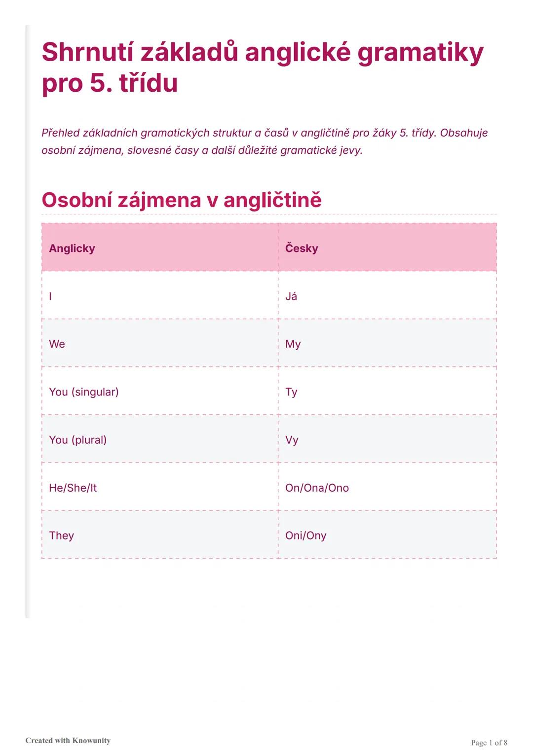 # Shrnutí základů anglické gramatiky pro 5. třídu

Přehled základních gramatických struktur a časů v angličtině pro žáky 5. třídy. Obsahuje 