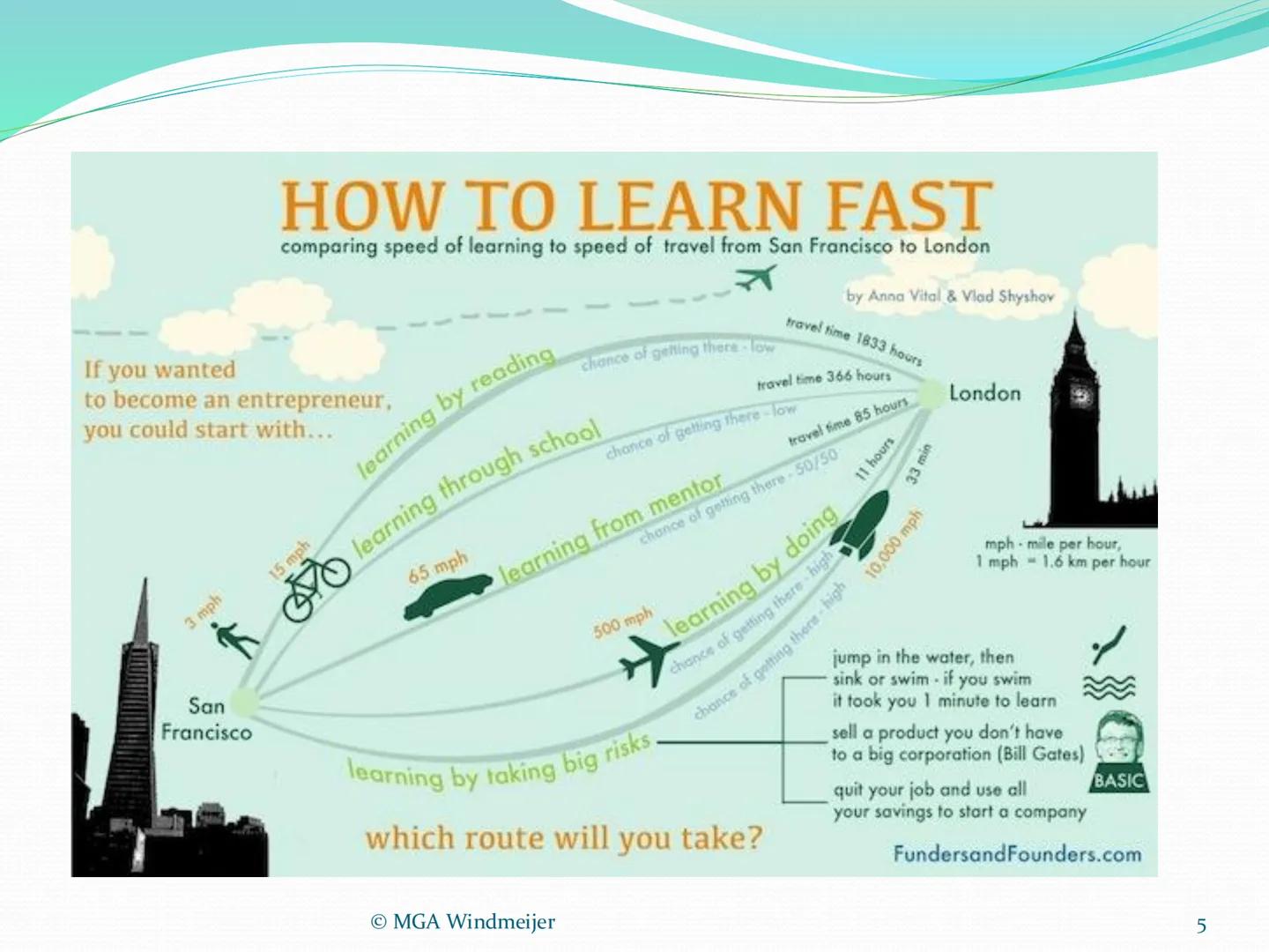 Scheikunde in 3 VBP

To think is to practice brain chemistry

Deepak Chopra

MGA Windmeijer

1 # Kennismaking en boeken-meeneem-
regel

3 x 