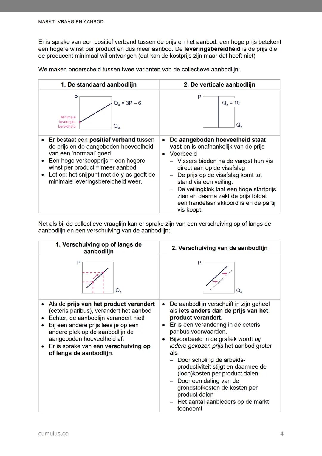 # MARKT: VRAAG EN AANBOD

THEORIE

# Vraag en aanbod

Het vraag- en aanbodmodel is misschien wel het bekendste economische model. Door het
"