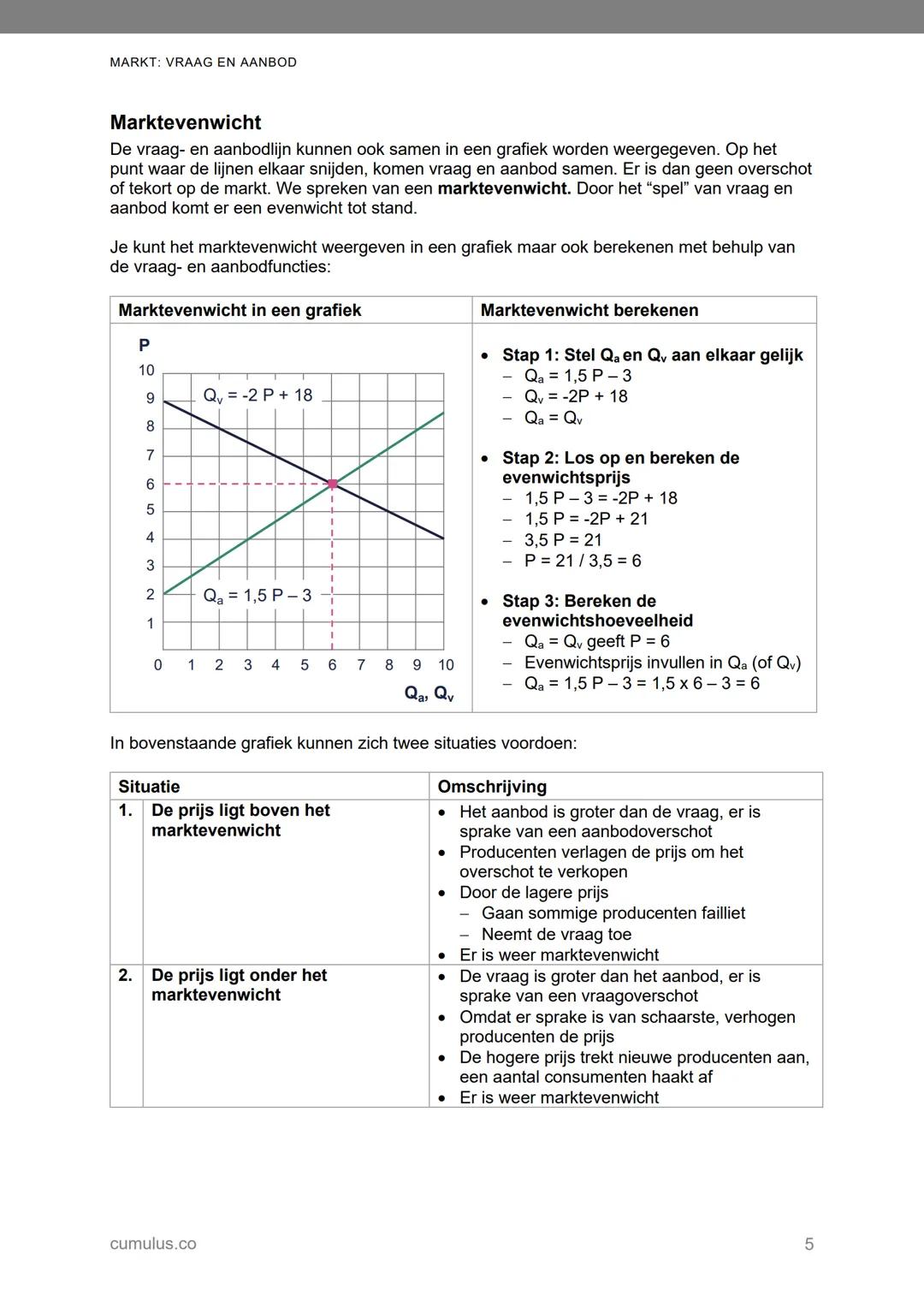 # MARKT: VRAAG EN AANBOD

THEORIE

# Vraag en aanbod

Het vraag- en aanbodmodel is misschien wel het bekendste economische model. Door het
"