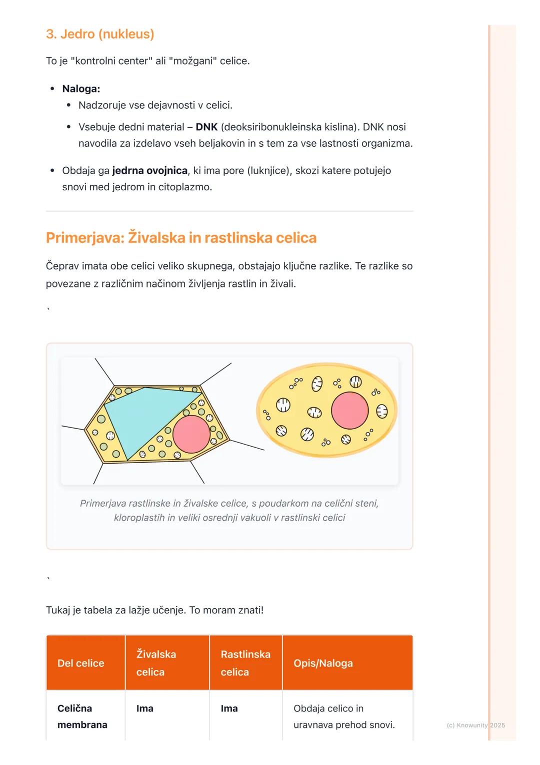 # Zgradba celice

Uvod: Celica kot osnovna enota življenja

Vsa živa bitja so zgrajena iz celic. Celica je najmanjša enota, ki lahko
samosto