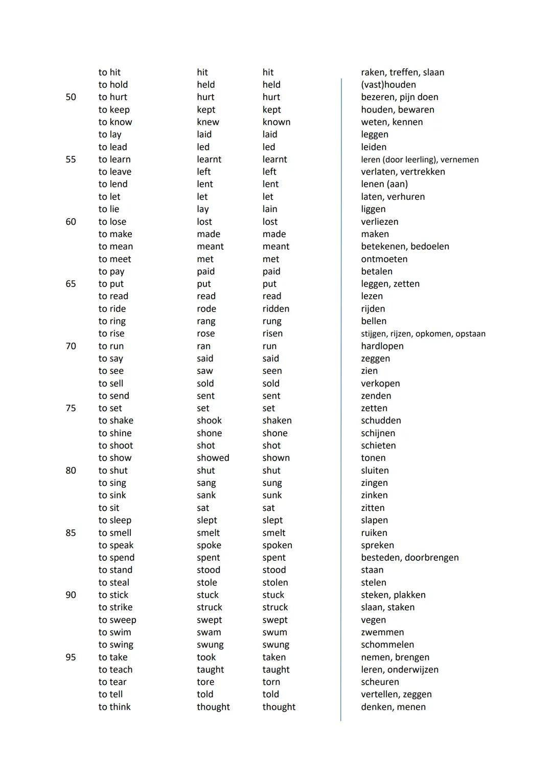 Onregelmatige werkwoorden
Hele werkwoord
Past simple
Past participle
(volt. dw)
Nederlands
to be
was / were
been
zijn, worden
to beat
beat
b