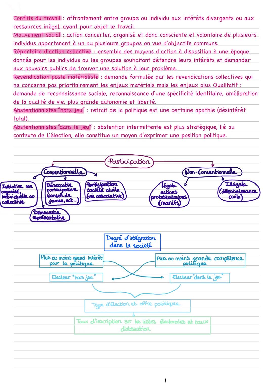 # Chapitre 4: comment expliquer l'engagement politique dans les sociétés démocratiques ?

Notion clé :

Engagement politique: prendre parti 