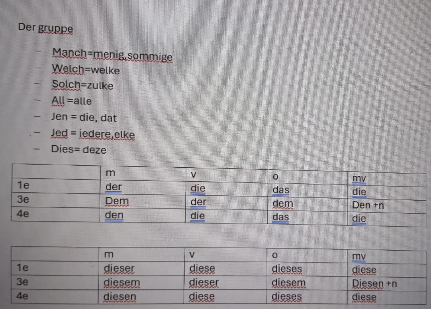 Der gruppe

- Manch-menig,sommige
- Welch-welke
- Solch=zulke
- All =alle
- Jen = die, dat
- Jed = iedere elke
- Dies= deze

|   | m      | 