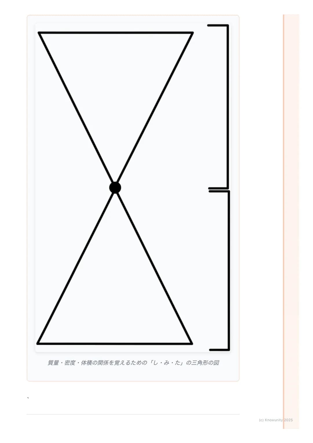 # 密度

## 密度について

同じ大きさでも、物質によって重さがちがうのはなぜだろう? 例えば、同じ体
積の発泡スチロールと鉄では、鉄のほうがずっと重い。これは、物質の「つみ
ぐあい」がちがうから。この物質そのものの混みぐあいを密度という。密度を
調べると、その物質が何である