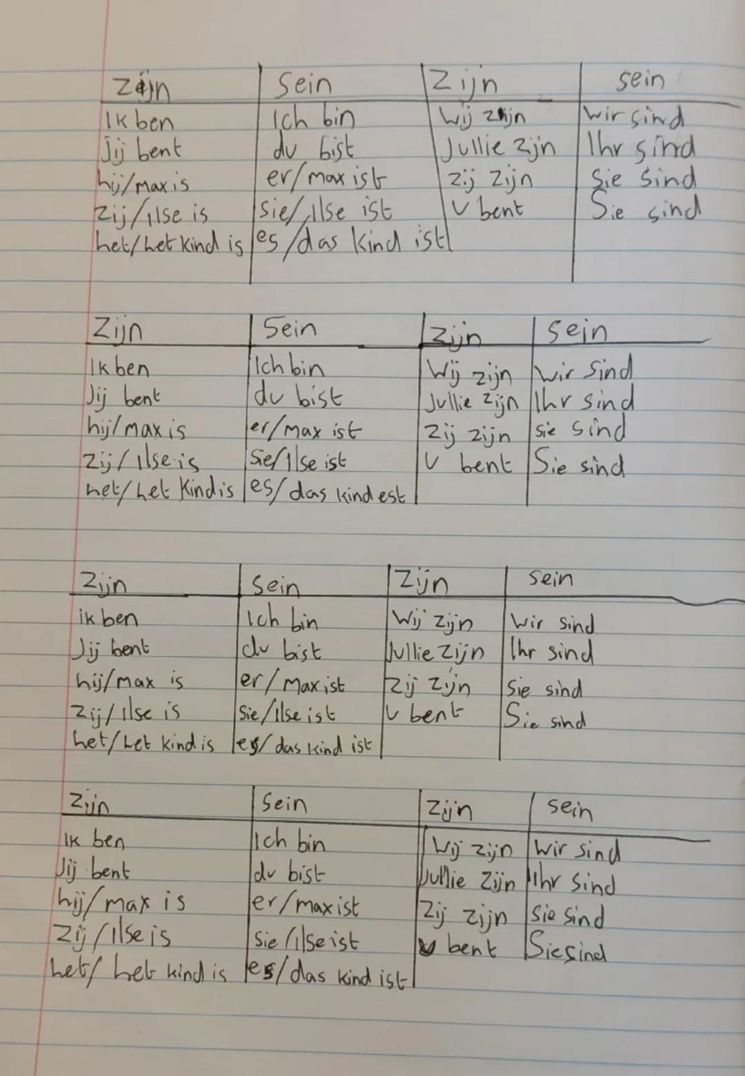 zajn
Sein
Zijn
sein
Ik ben
Ich bin
Wij zijn
Wir sind
Jij bent
du bist
Jullie zijn Ihr sind.
hij/Max is
er/max ist
zij zijn
Sie sind
Zij/ilse