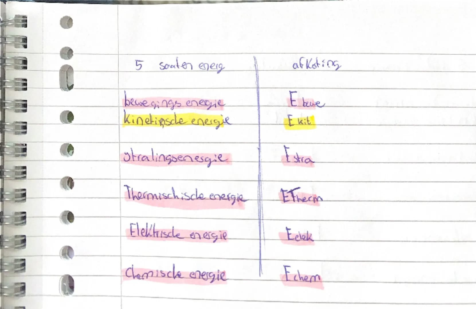 # Fysica

5 soorten energie

**Bewegingsenergie**  E bewe
**Kinetische energie** E kin
Hoeveel bewegings energie een voorwerp heeft is afhan