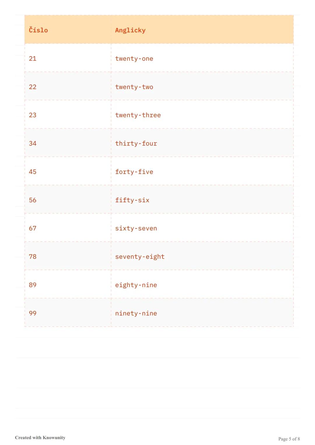 # Čísla od 0 do 1000 v angličtině

Přehled anglických číslovek od 0 do 1000 s jejich správným pravopisem
a výslovností.

# Čísla od 0 do 100
