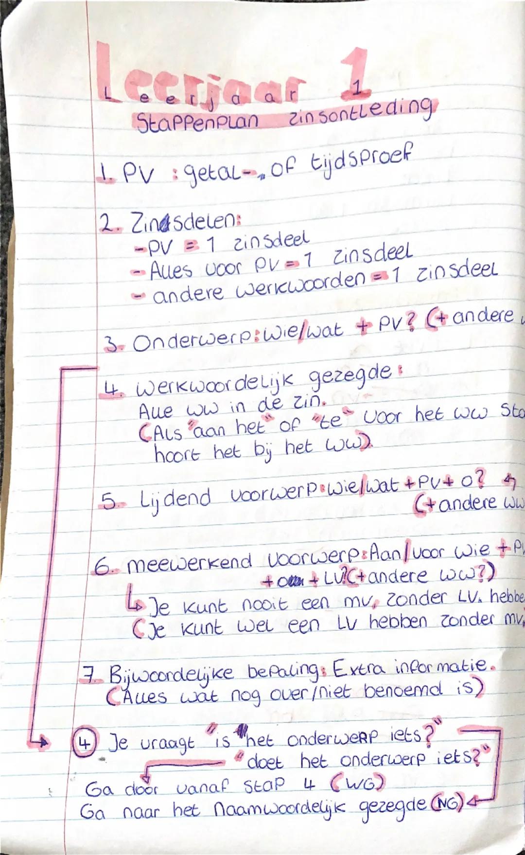 # Leerjaar 1
Stappenplan zinsontleding

1. PV: getal of tijdsproef

2. Zindsdelen:

- PV = 1 zin sdeel

- Alles voor pv = 1 zinsdeel

- ande