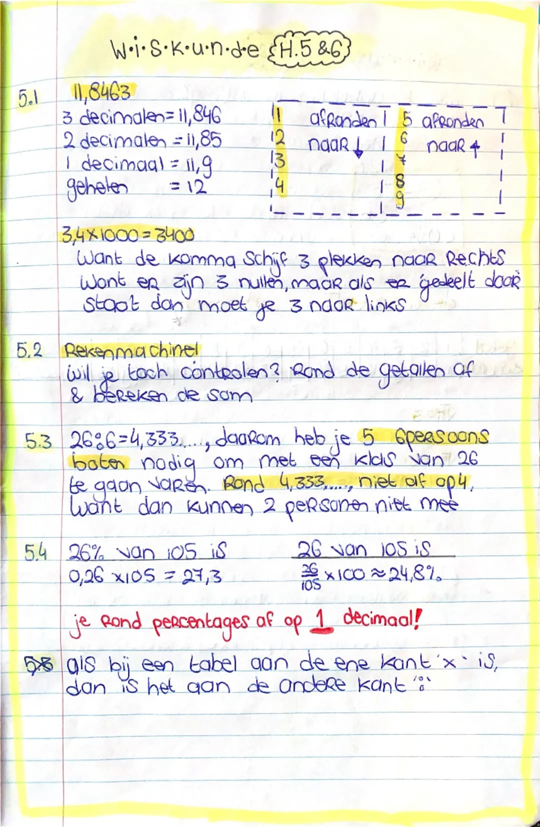 Wiskunde H.5&6,

5.1
11,8463
3 decimalen=11,846
2 decimalen = 11,85
1 decimaal = 11,9
gehelen = 12

11 afronden 5 afronden 7
12 naar 16 naar
