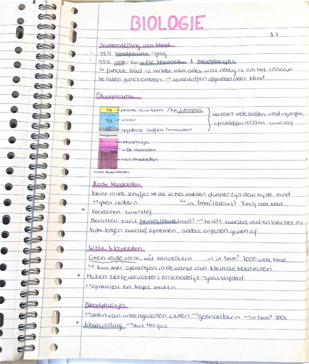 # BIOLOGIE

Samenstelling van bloed

- 55% bloedplasma = gelig
- 45% rode, en wilte bikecdicellen & bloedplaatjes,

↳ functie bloed is vervo