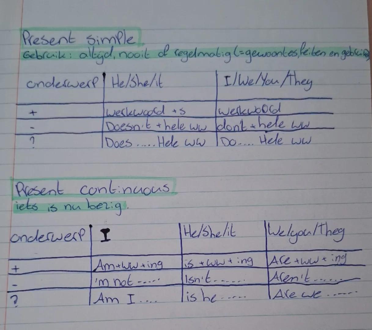 Present simple
Gebruik: altijd, nooit of regelmatig (=gewoontes, leiken en gebring

| onderwerp | He/She/it | I/We/You/They |
|---|---|---|
