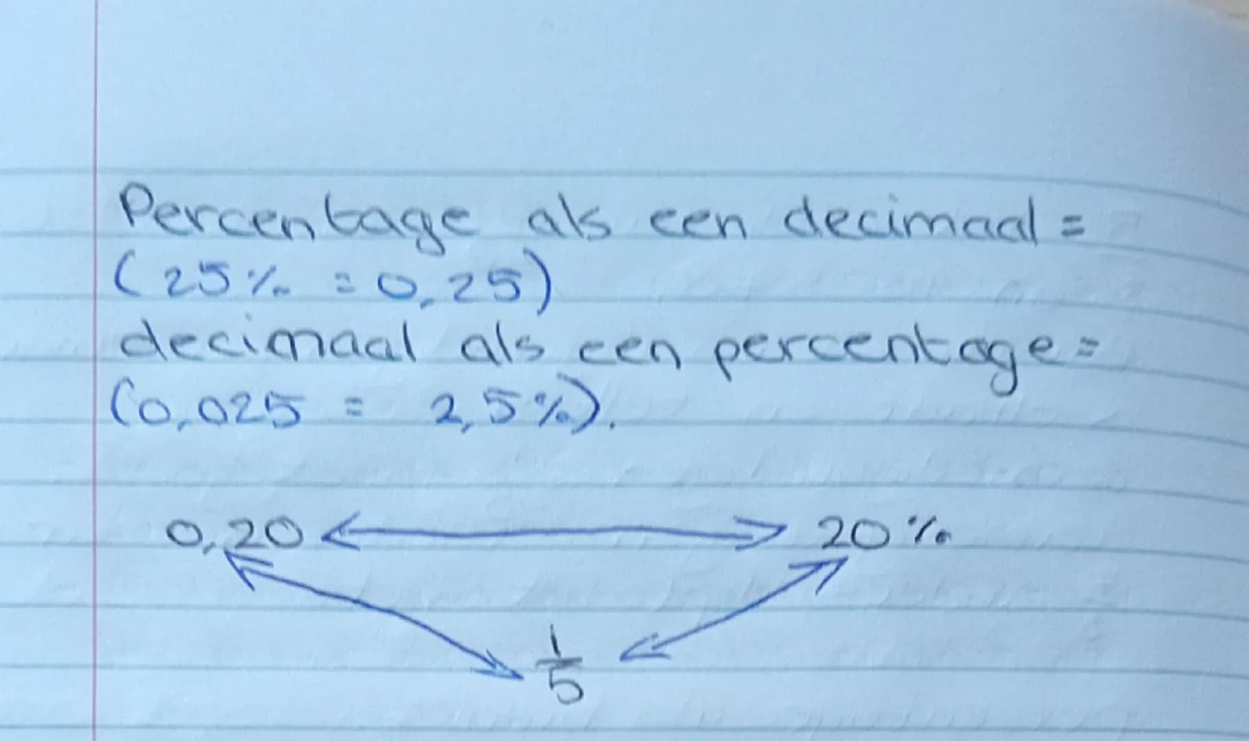 WISKUNDE
- H7 begrippen.
- 
Som: $\Box \Box + \Box \Box = \Box \Box$
de uitkomst van een +opdracht.
Verschil: $\Box \Box - \Box \Box = \Box 
