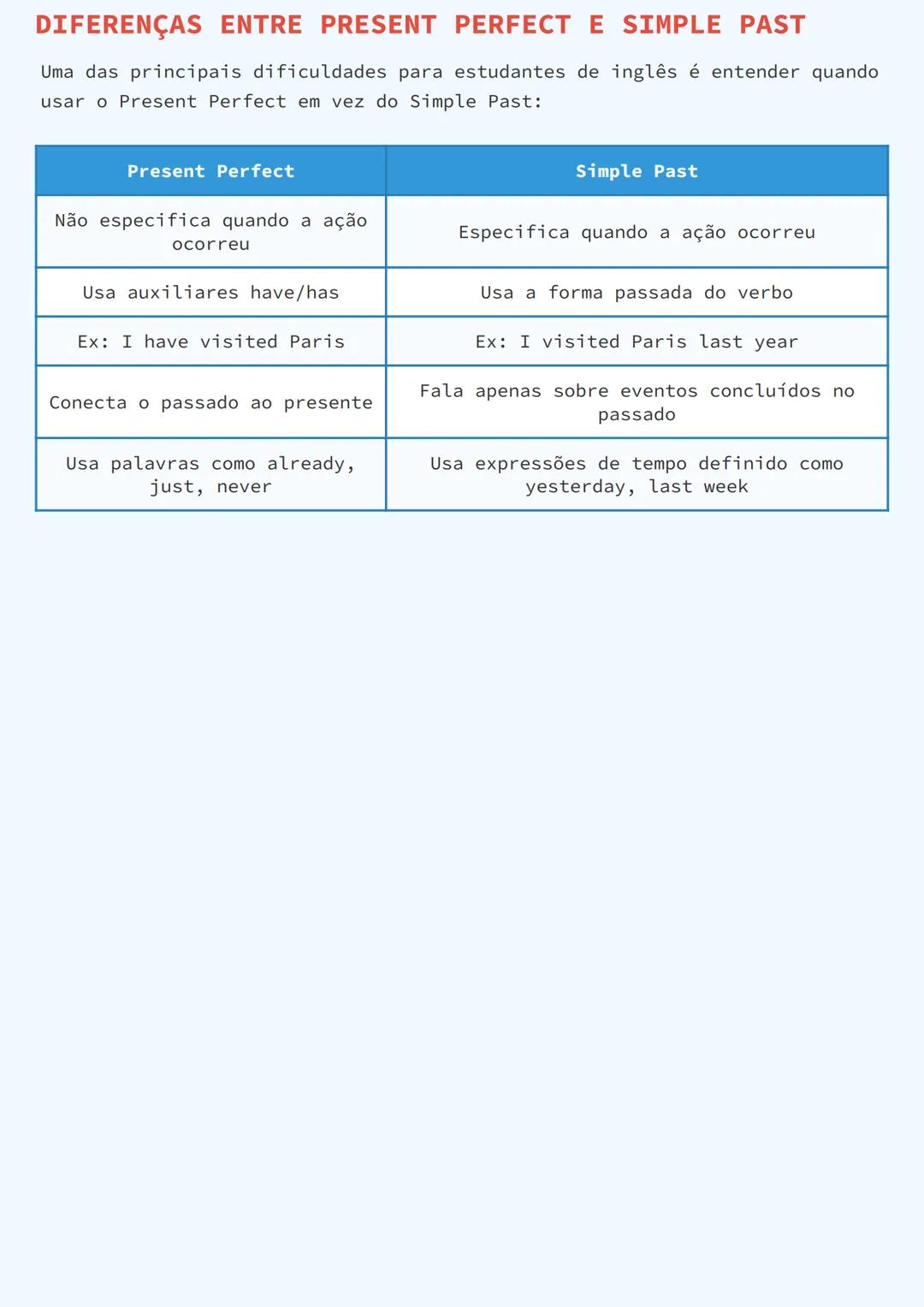 # PRESENTE PERFEITO EM INGLÊS (PRESENT
PERFECT)

# O QUE É O PRESENT PERFECT?

O Present Perfect é um tempo verbal em inglês que expressa qu