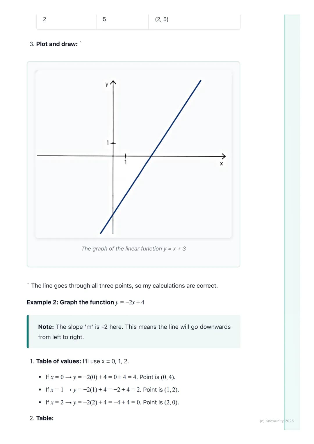 # Graphing Linear Functions

## What is a linear function?

A linear function is a rule that creates a straight line when you graph it. The
