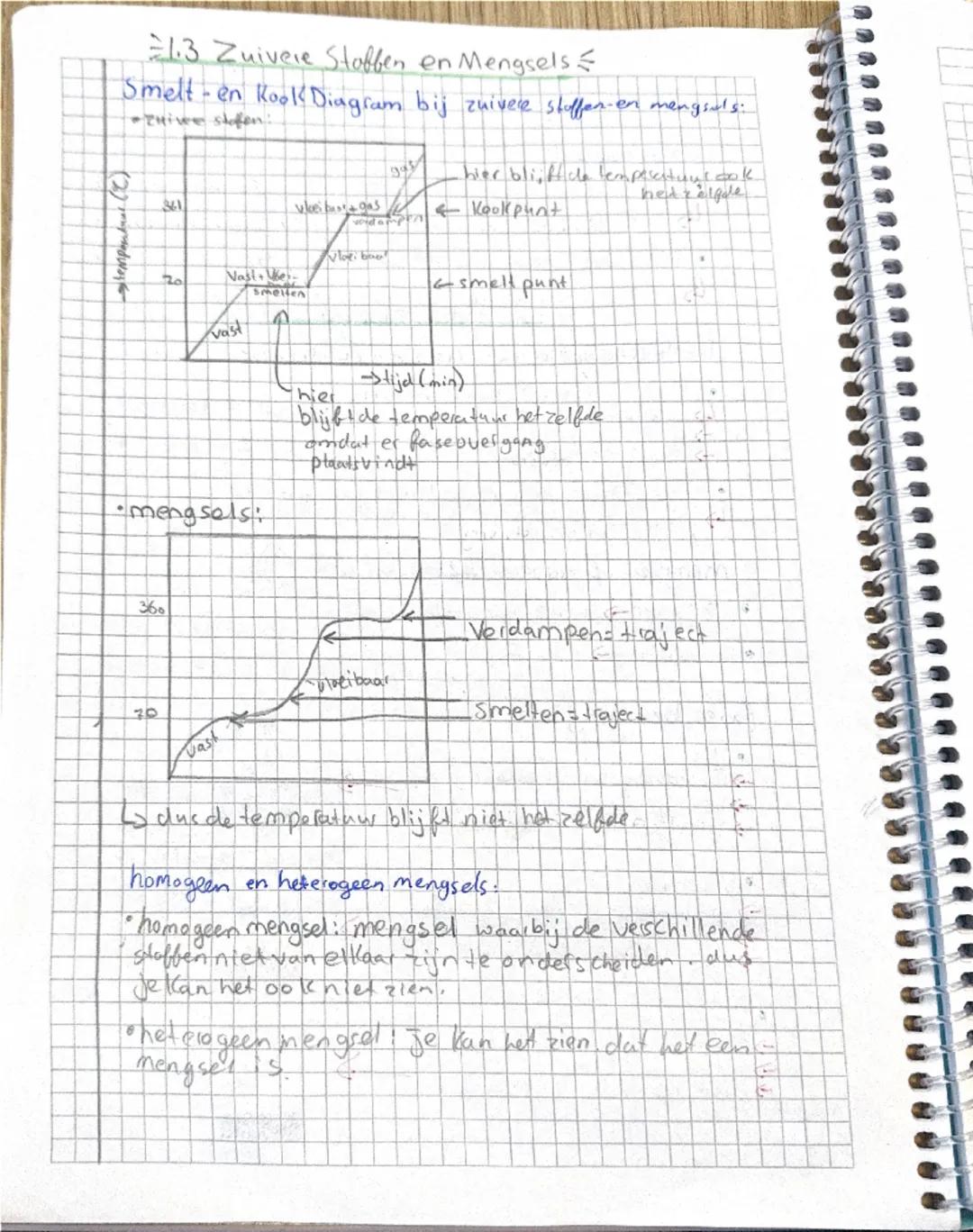 # SCheikUNDE

11 Materiaalien Sofcigenschappen

Matersinlen:

hoofdstuk 1

*   Natuurlijke Materialen: Zijn materialen uit de natuwe gebeeld