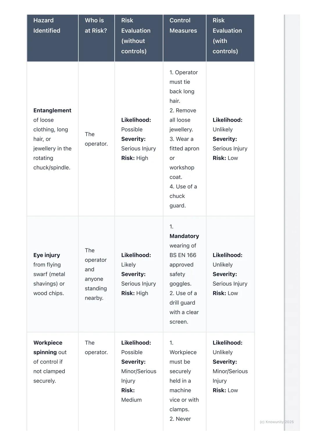 # Workshop Safety and Risk
Assessment

An introduction to workshop safety

Workshop safety is not just about rules, it's a systematic approa