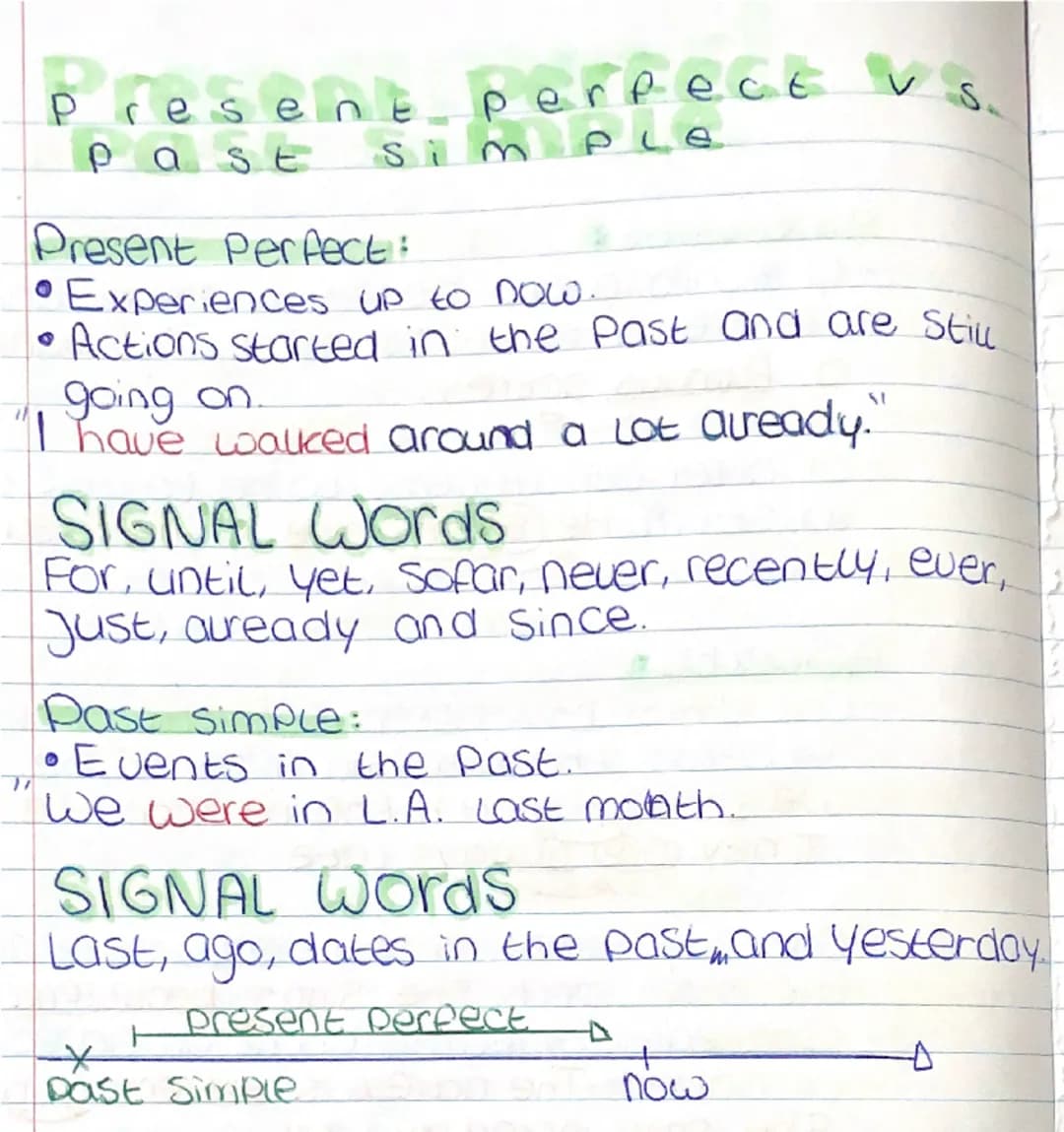Present Perfect Vs. Past Simple