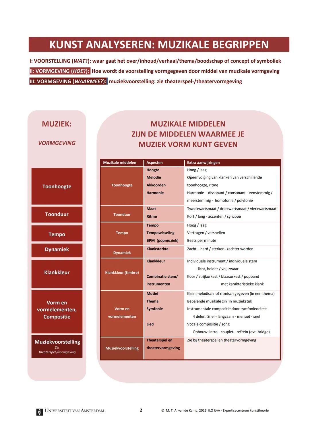 UNIVERSITEIT VAN AMSTERDAM

Kunst theorie

# KUNST ANALYSEREN

# BEGRIPPEN

WAT LEER JE VAN KUNST?

VOELEN, ERVAREN, INLEVINGSVERMOGEN

GOED