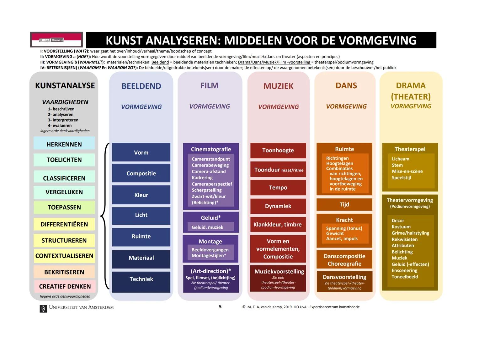 UNIVERSITEIT VAN AMSTERDAM

Kunst theorie

# KUNST ANALYSEREN

# BEGRIPPEN

WAT LEER JE VAN KUNST?

VOELEN, ERVAREN, INLEVINGSVERMOGEN

GOED