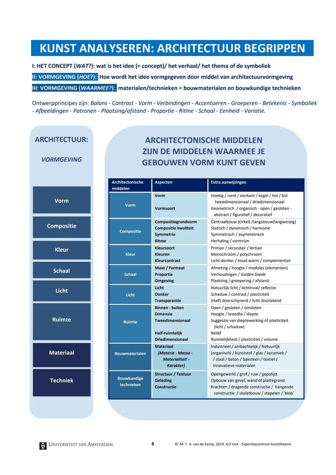 UNIVERSITEIT VAN AMSTERDAM

Kunst theorie

# KUNST ANALYSEREN

# BEGRIPPEN

WAT LEER JE VAN KUNST?

VOELEN, ERVAREN, INLEVINGSVERMOGEN

GOED