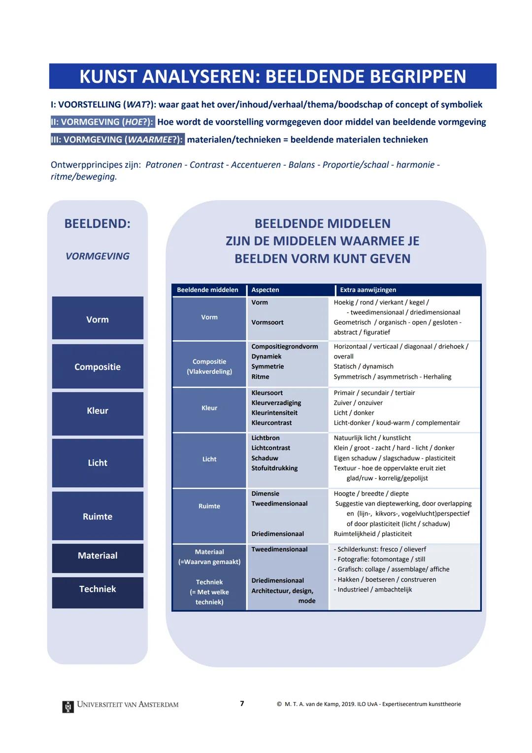 UNIVERSITEIT VAN AMSTERDAM

Kunst theorie

# KUNST ANALYSEREN

# BEGRIPPEN

WAT LEER JE VAN KUNST?

VOELEN, ERVAREN, INLEVINGSVERMOGEN

GOED