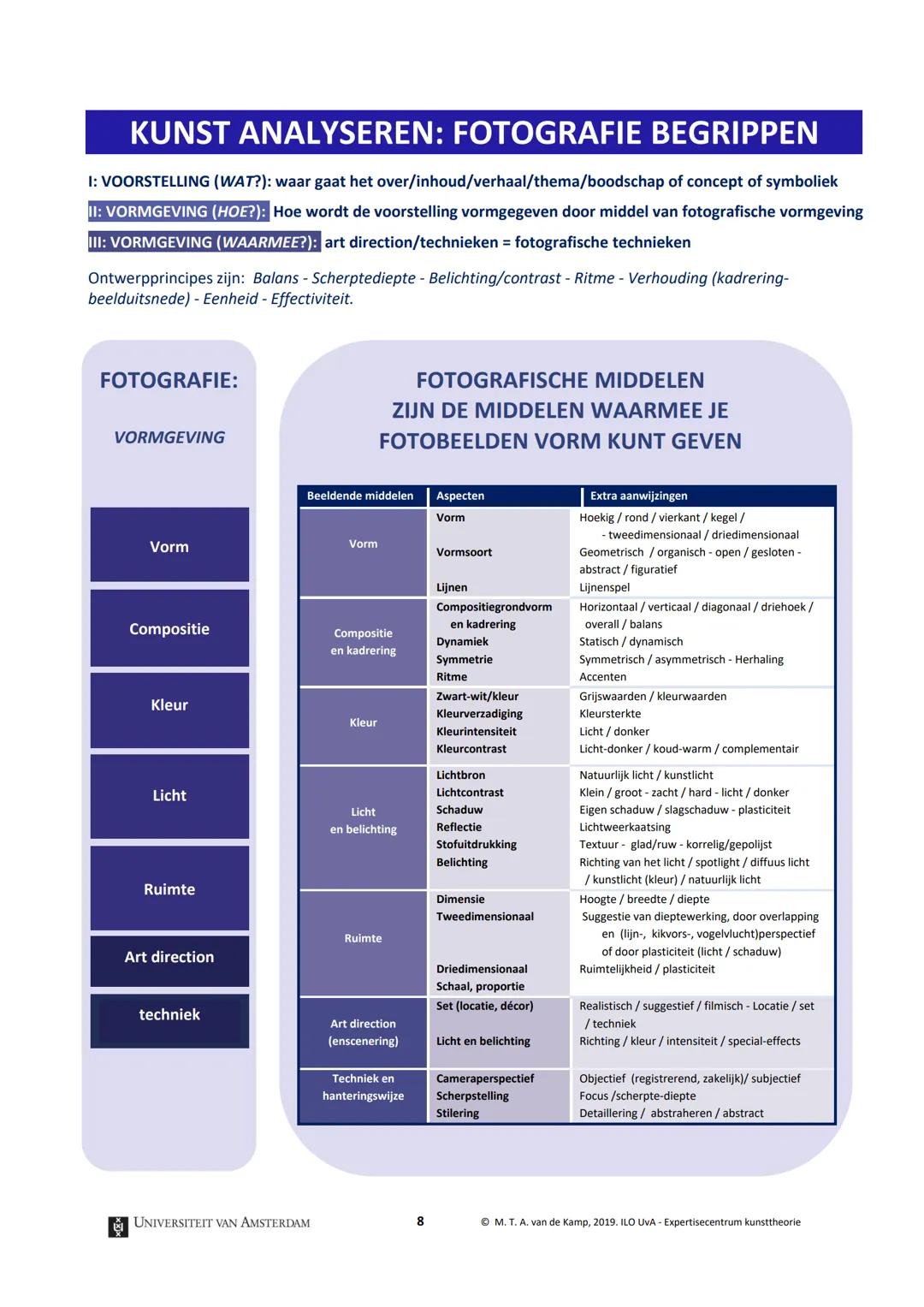 UNIVERSITEIT VAN AMSTERDAM

Kunst theorie

# KUNST ANALYSEREN

# BEGRIPPEN

WAT LEER JE VAN KUNST?

VOELEN, ERVAREN, INLEVINGSVERMOGEN

GOED