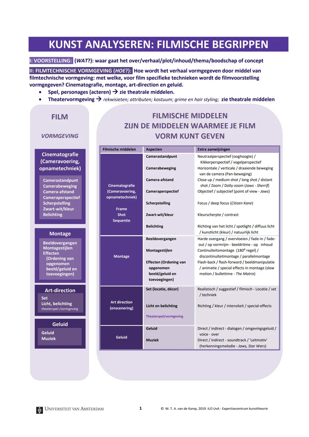 UNIVERSITEIT VAN AMSTERDAM

Kunst theorie

# KUNST ANALYSEREN

# BEGRIPPEN

WAT LEER JE VAN KUNST?

VOELEN, ERVAREN, INLEVINGSVERMOGEN

GOED