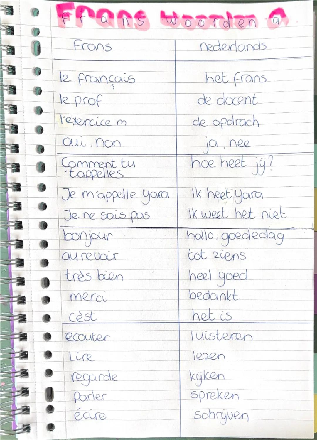 Woorden Frans, beginner 