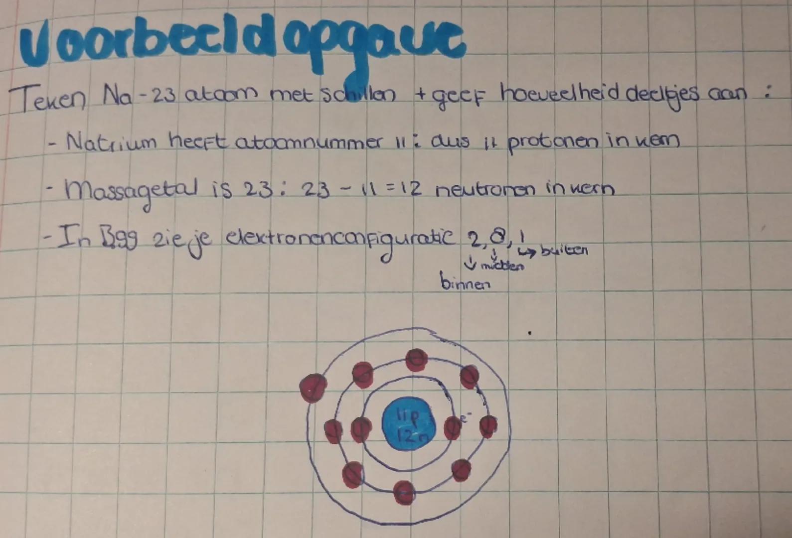 HOOFDSTUK 2
§2.1 Atomen
Atoommodel
- Atoommodel van Bohr
- atoomkern: Protonen & neutronen
- daaromheen: elektronenschillen met bewegende
el