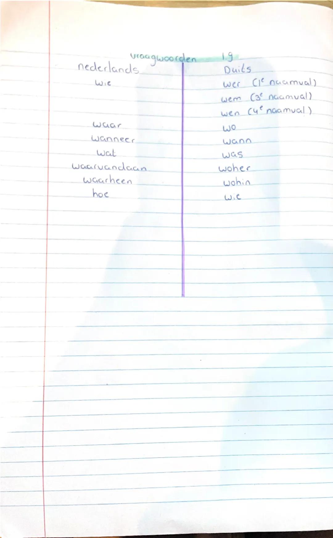 Vraagwoorden
nederlands
wie
waar
Wanneer
Wat
Waarvandaan
waarheen
hoe
1.9
Duits
wer ("naamval).
wem (3º naamval).
wen cue naamual).
Wo
wann
