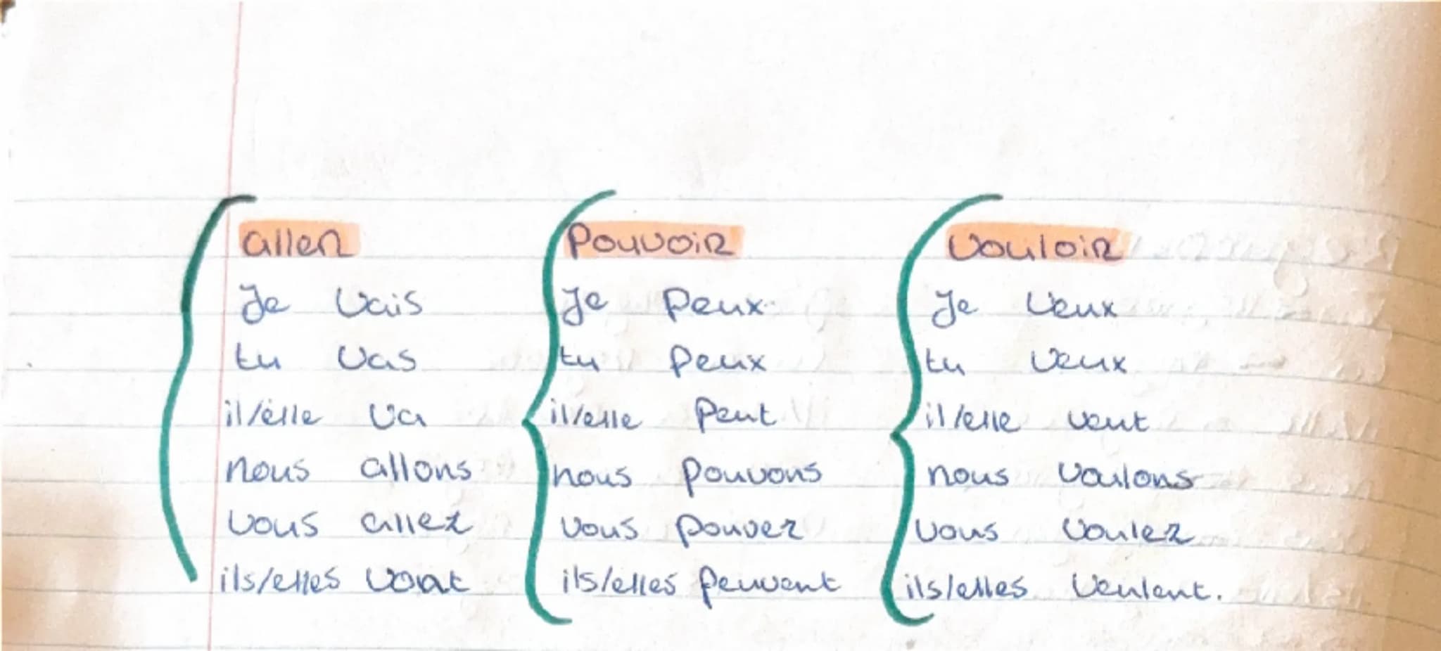 Week 1.3
leren toets werkwoorden.
avoir
Present
Je ci
tu as
il/elle a
nous avons
vous alez
ils/elles Owt
bij present is het je bij passe com
