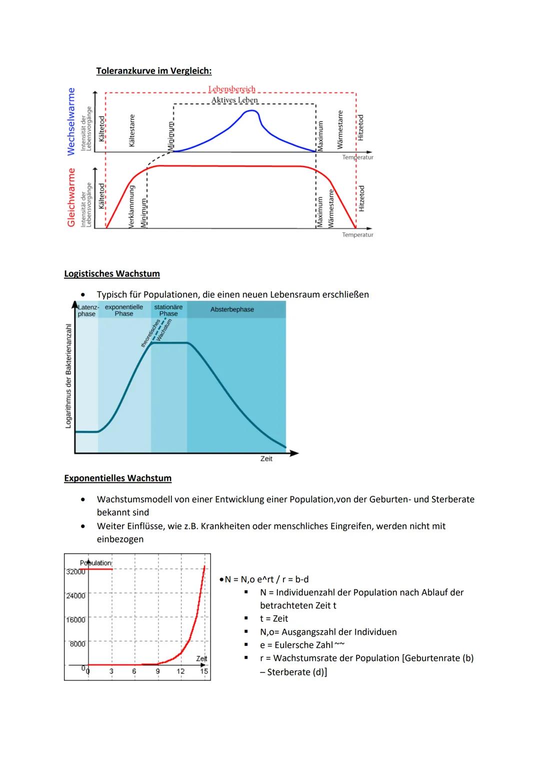 # Ökologie

Definition:

- Wechselwirkungen zwischen Organismen und ihrer Umwelt
- Beziehungen der Organismen untereinander
- Einflüsse von 
